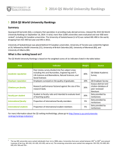 2014 QS World University Rankings Summary