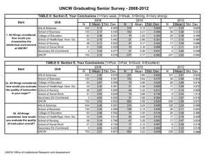 UNCW Graduating Senior Survey - 2008-2012 N Mean Std. Dev.