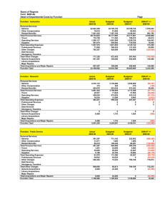 Board of Regents Form  BOR-4A Detail of Departmental Costs by Function Page