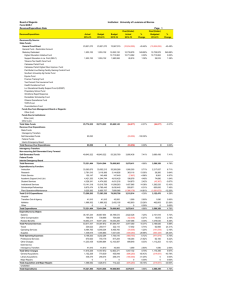 Board of Regents Institution:  University of Louisiana at Monroe Form BOR-1