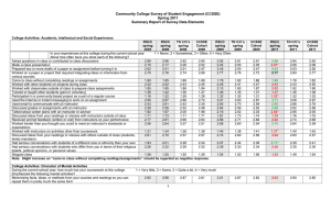 Community College Survey of Student Engagement (CCSSE) Spring 2011