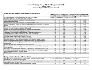 Community College Survey of Student Engagement (CCSSE) Spring 2006