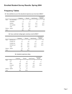 Enrolled Student Survey Results: Spring 2004 Frequency Tables