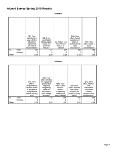 Alumni Survey Spring 2010 Results