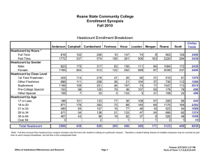 Roane State Community College Enrollment Synopsis Fall 2010