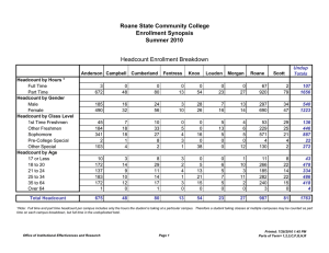Roane State Community College Enrollment Synopsis Summer 2010