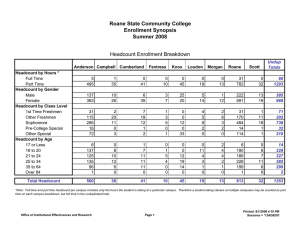 Roane State Community College Enrollment Synopsis Summer 2008