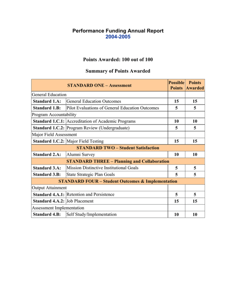 performance-funding-annual-report-points-awarded-100-out-of-100