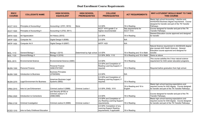 dual-enrollment-course-requirements