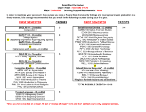 Smart Start Curriculum Degree Goal:  Major: