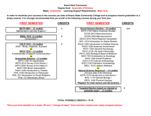 Smart Start Curriculum Degree Goal:  Major: