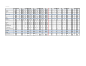 Demographic Information National ULM Peer