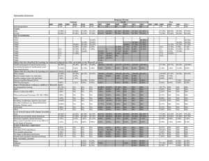 Demographic Information 2012 Total Respondents 1514