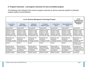 E. Program Outcomes:  List program outcomes for each accredited...  The following chart indicates both common program outcomes as well...