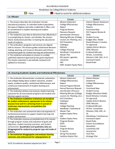 Accreditation Standards Breakdown by College/District Evidence