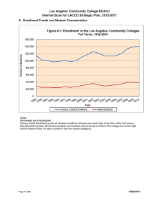 Los Angeles Community College District