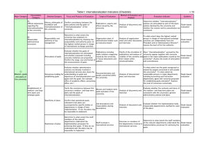 1/10 Table１: Internationalization Indicators (Checklist)