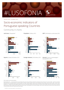 Socio-economic indicators of Portuguese-speaking Countries Community in charts Land area |