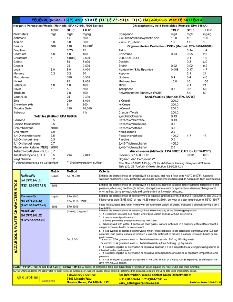 federal-rcra-tclp-and-state-title-22-stlc-ttlc-hazardous-waste-criteria