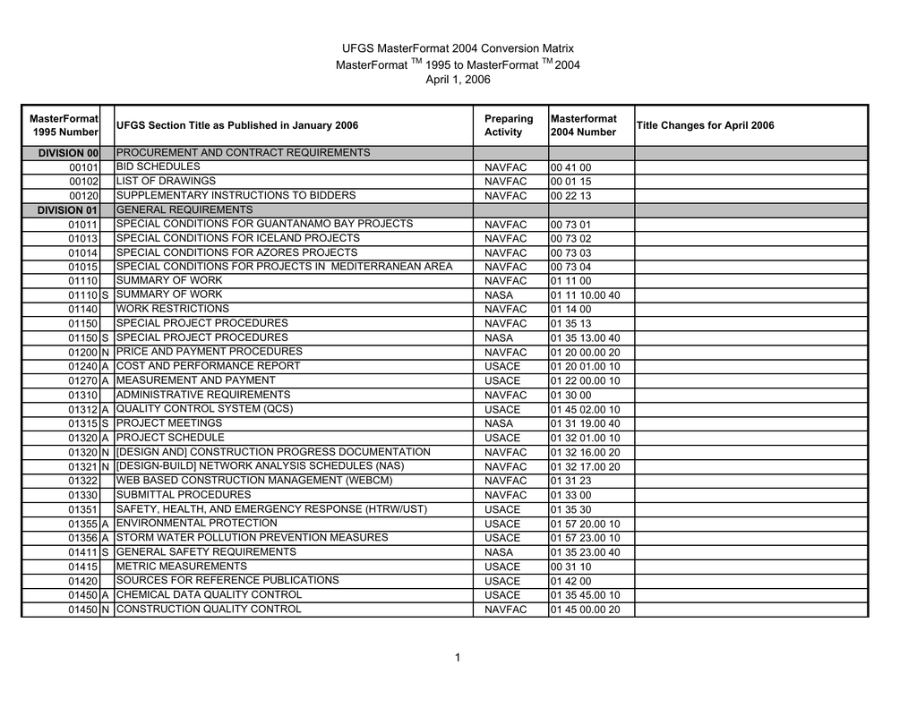 16 Division Csi Format Excel