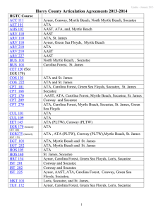 Horry County Articulation Agreements 2013-2014