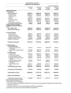 ABSTRACT OF RECEIPTS  Receipt Budget,  2016-2017 1