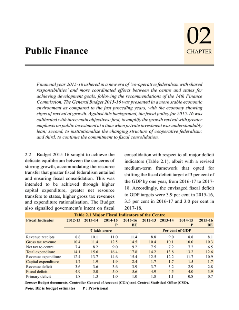 public finance assignment pdf