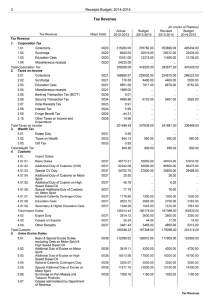 Tax Revenue 2  Receipts Budget, 2014-2015