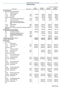 Capital Receipts  Receipt Budget, 2014-2015 Actual