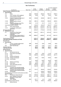 Non Tax Revenue 6  Receipt Budget, 2014-2015