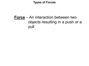 Force – An interaction between two pull