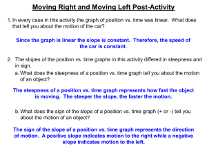 Moving Right and Moving Left Post-Activity