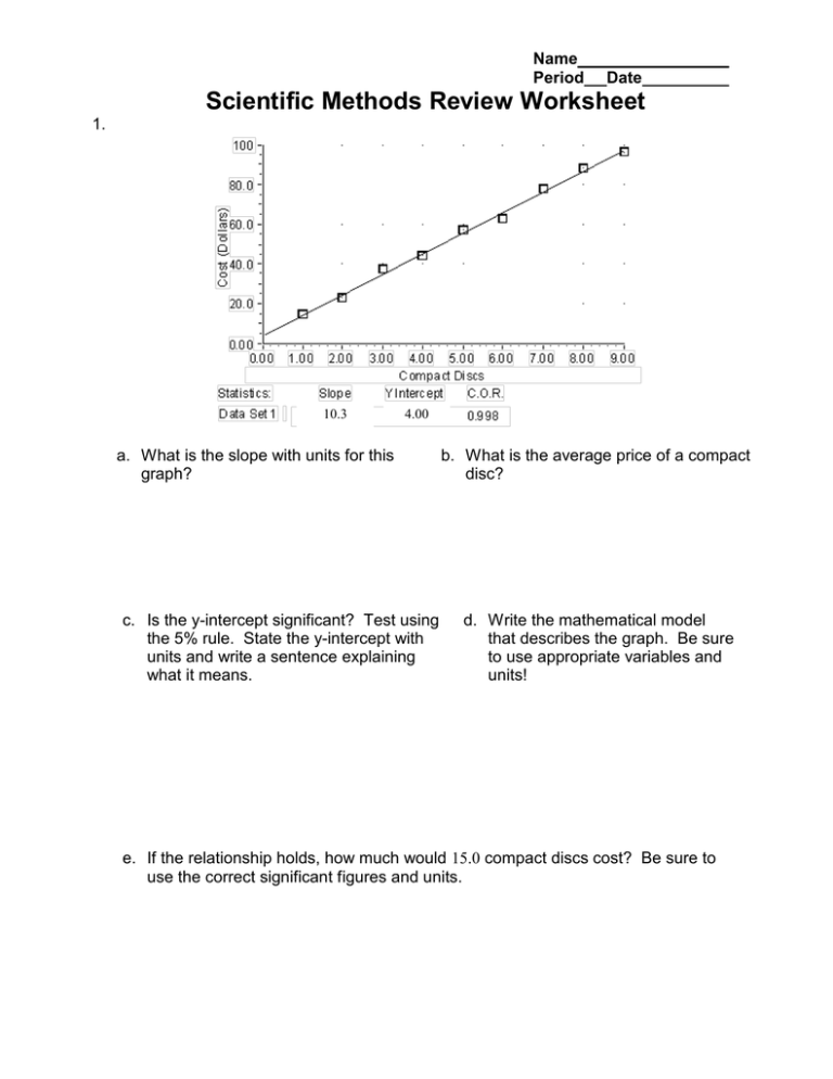 Scientific Methods Review Worksheet