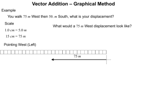 – Graphical Method Vector Addition Example m