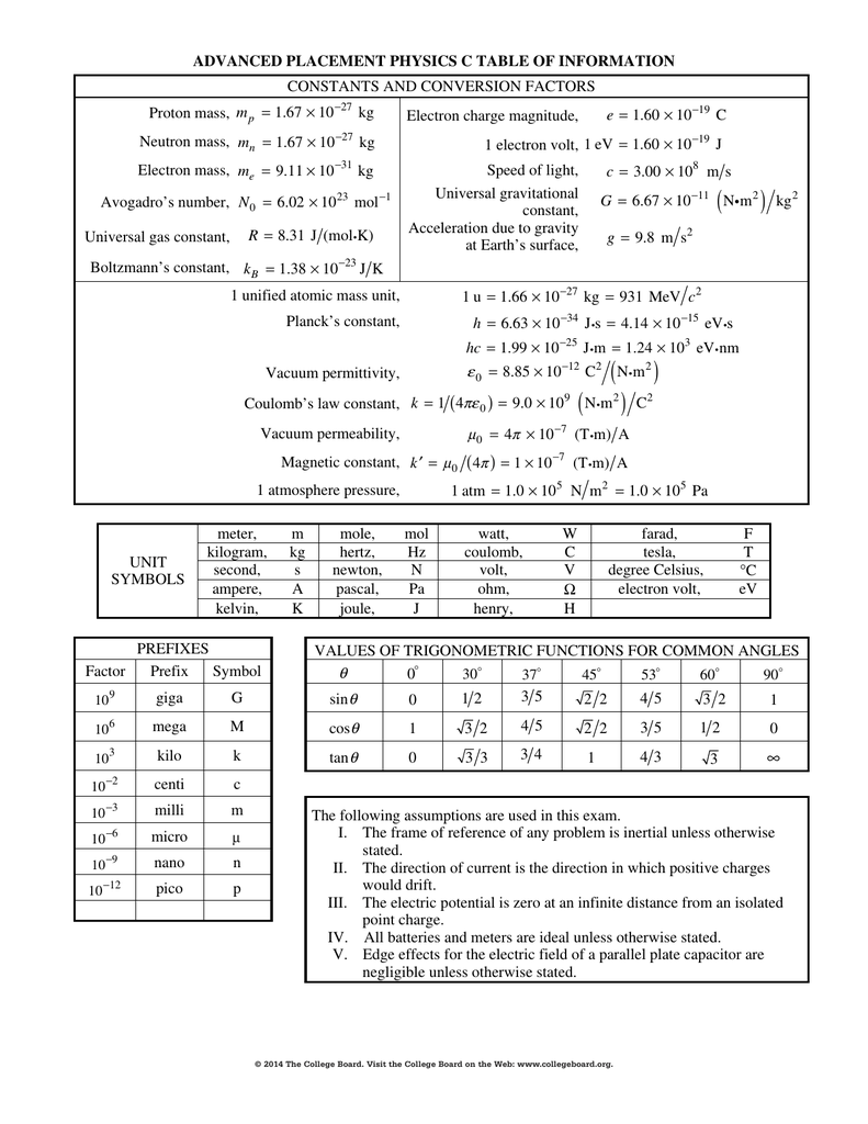 advanced-placement-physics-c-table-of-information-constants-and-conversion-factors