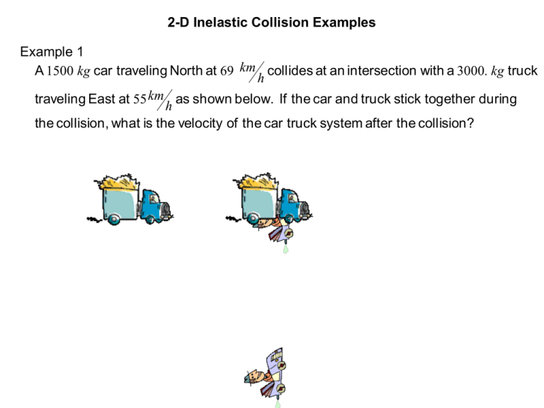 Example 1 2 D Inelastic Collision Examples