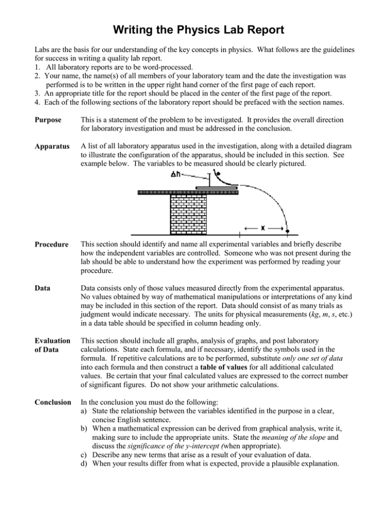 Writing the Physics Lab Report