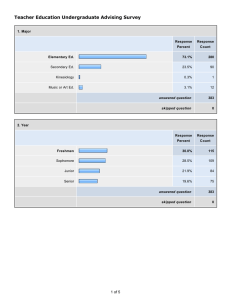 Teacher Education Undergraduate Advising Survey