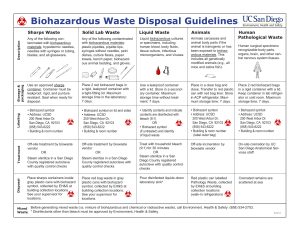 Biohazardous Waste Disposal Guidelines  Sharps Waste Solid Lab Waste