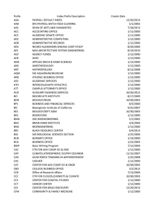 Prefix Index Prefix Description Create Date AAA