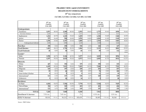 Undergraduate: 2,071 2,260 2,393