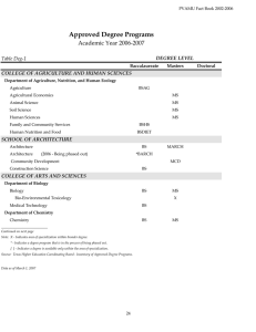 Approved Degree Programs Academic Year 2006-2007 Table Deg-1 DEGREE LEVEL