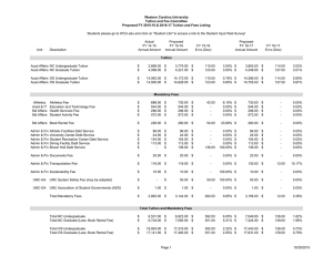 Actual Proposed FY 14-15 FY 15-16