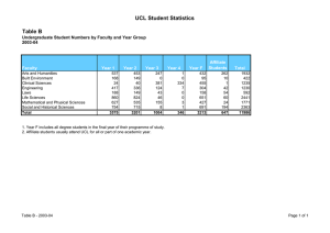 UCL Student Statistics Table B 2003-04