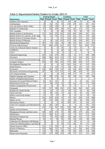 Table G: Departmental Student Numbers by Gender 2013-14
