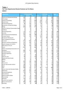 Table J UCL Student Data Statistics 2000-01 Department