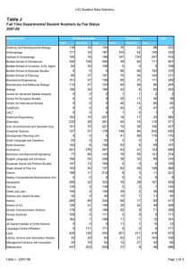 Table J UCL Student Data Statistics 2007-08 Department