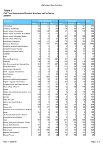 Table J UCL Student Data Statistics 2008-09 Department