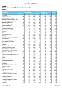 Table J UCL Student Data Statistics 2009-10 Department
