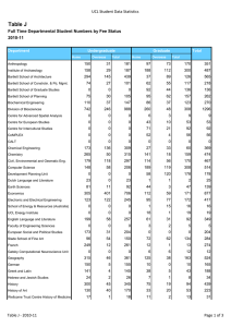 Table J UCL Student Data Statistics 2010-11 Department